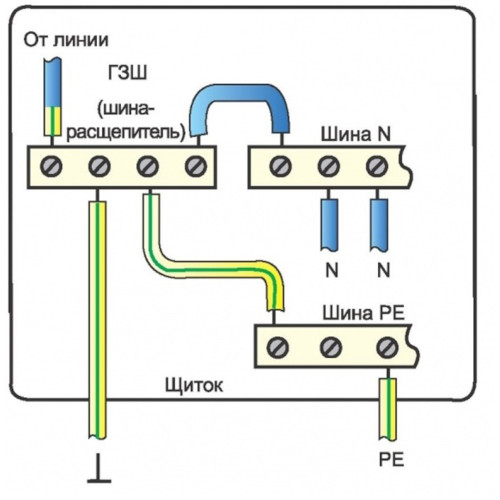 Как разделить PEN проводник на PE и N