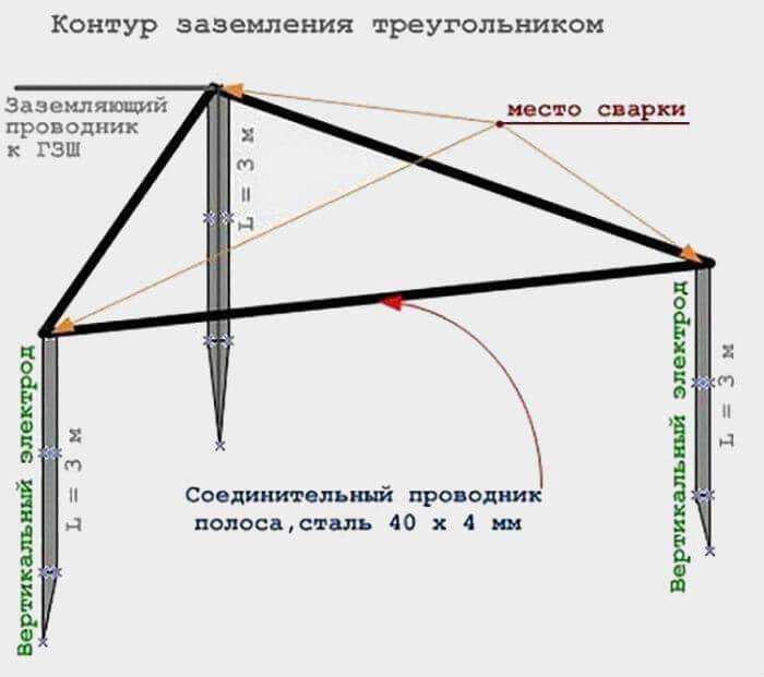 Контур из 3-х штырей, соединенных проводниками между собой в равнобедренный треугольник